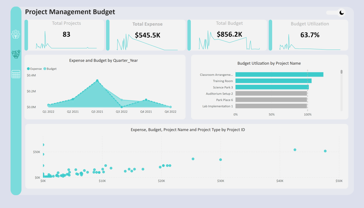 Project Management Dashboard Metricalist